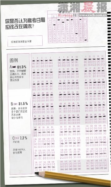 “高考改周末”調查：重在改變考試方法(圖)