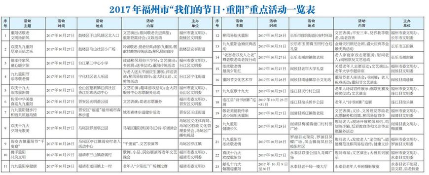 重陽節福州節日活動豐富多彩