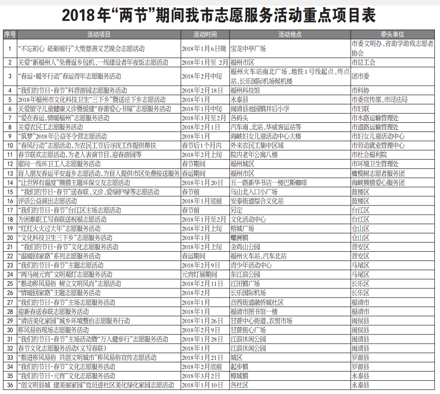 “兩節”期間福州將舉辦上千場志愿服務活動